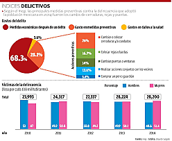 Las encuestas de Victimización