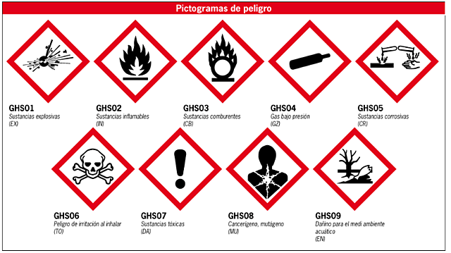 Sistema Globalmente Armonizado (SGA)