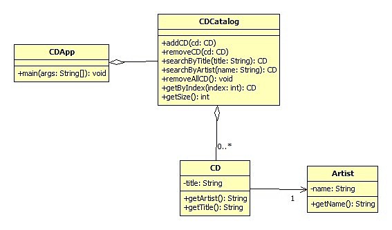 Nuevas metodologias UML