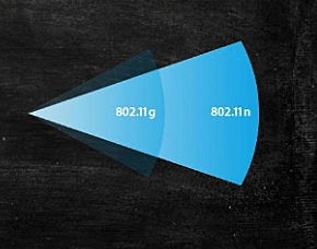 IEE 802.11n