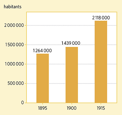 L'agricultura feudal i la indústria dependent