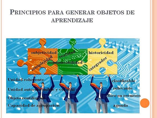 1994 0A - OBJETOS DE APRENDIZAJE