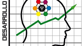 Timeline: Historia de la Psicometría Internacional