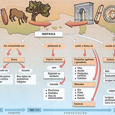 Timeline: La romananización de Hispania