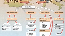 Timeline: La romananización de Hispania