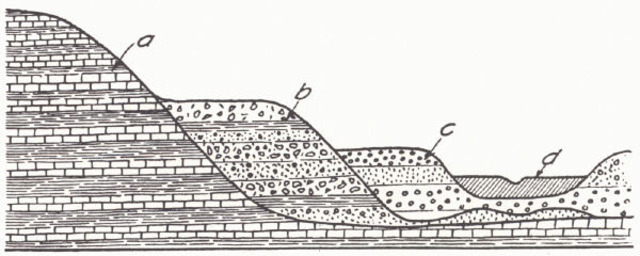 Illinois Glacial Stage