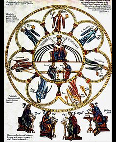 FILOSOFÍA MEDIEVAL/ siglo III al XIV d.C.