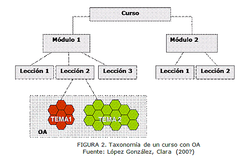 Objeto de Aprendizaje versión 6