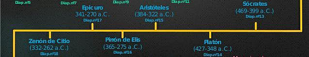 FILOSOFIA ANTIGUA