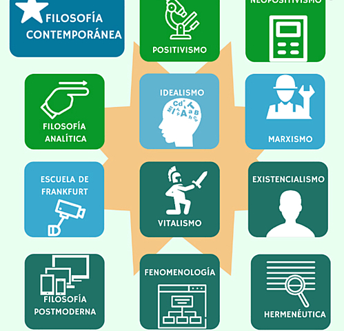 FILOSOFÍA CONTEMPORÁNEA