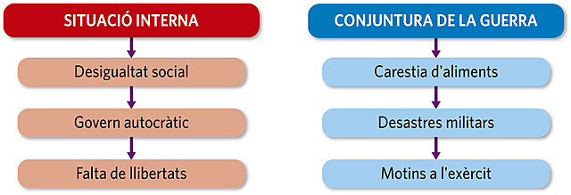 LA CONJUNTURA DE LA PRIMERA GUERRA MUNDIAL