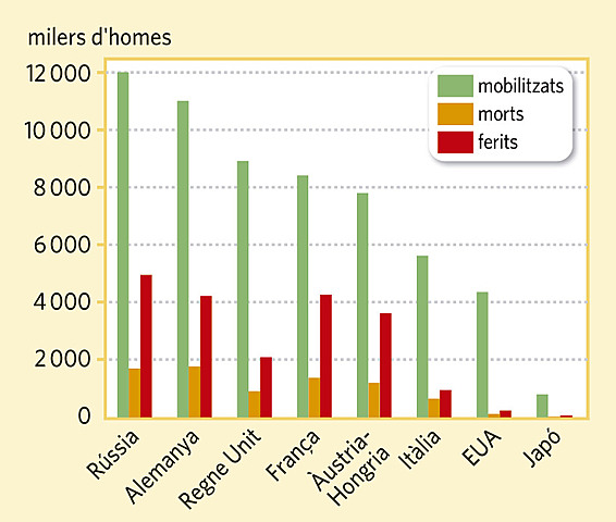 EL DESASTRE DEMOGRÀFIC I ECONÒMIC