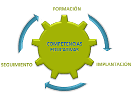 Implicación pedagógica de la Educación Basada en Competencias