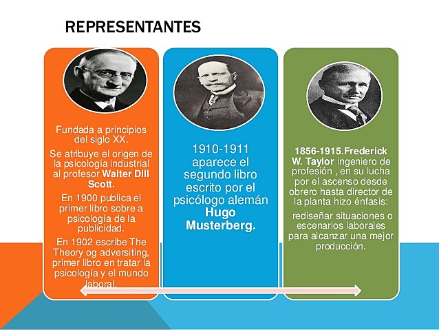 Psicología industrial 1900 - 1910