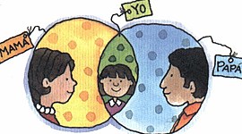 Timeline: linea de tiempo aracelly