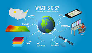 GIS Software