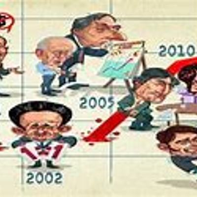 Timeline: La Psicología Política Iberoamericana En El Contexto Universal