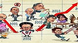 Timeline: La Psicología Política Iberoamericana En El Contexto Universal