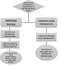 EL PAPEL DE LA VÍCTIMAEN EL ESCENARIO PENAL
