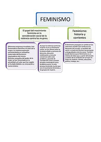 Los movimientos feministas