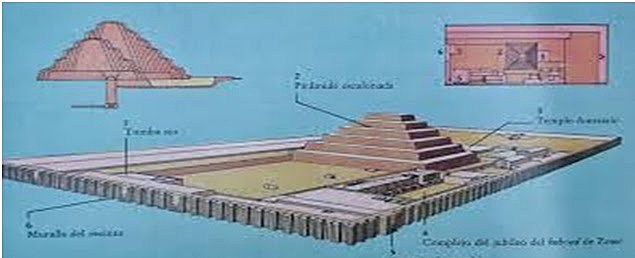 pirámide escalonada