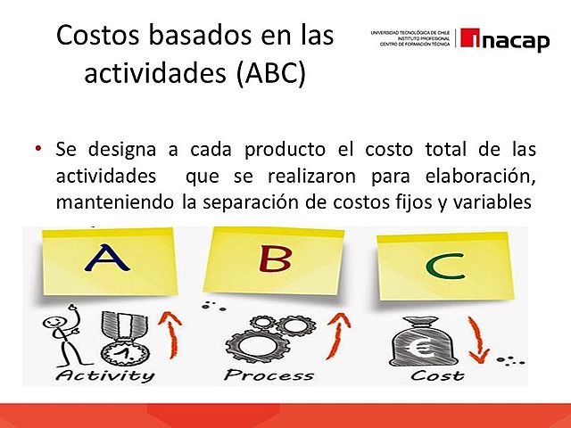 Surgimiento del costeo ABC