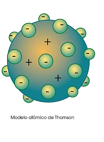 Modelo atómico de Thomson