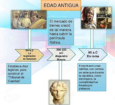 EDAD ANTIGUA