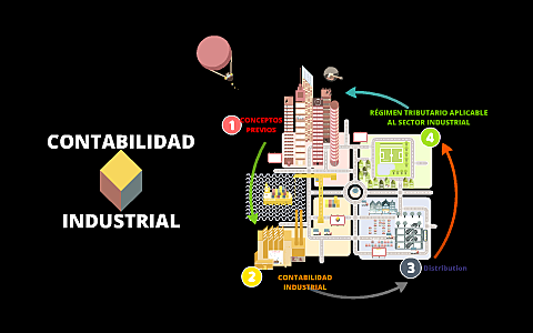 Contabilidad industrial