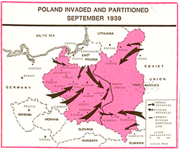Germany's Invasion of Poland
