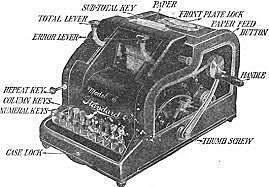 Inventions- Adding Machine