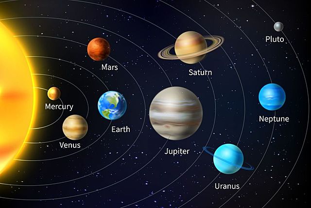 Discovery of Planets (Scientific Discoveries)