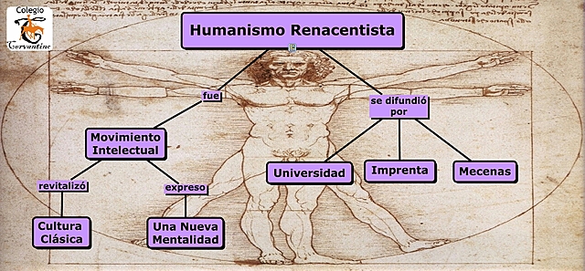 Humanismo 1.0 Renacimiento S. XV