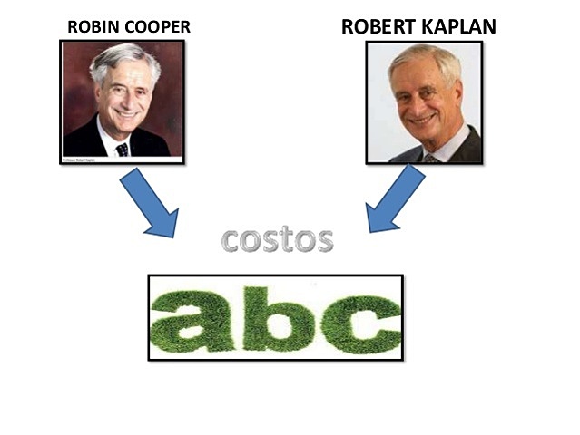 "COSTEO ABC "BASADO EN ACTIVIDADES"