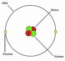 Descobriment del neutró