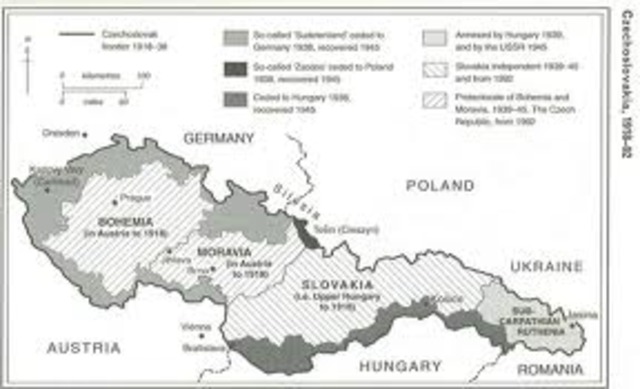 Hitler's Annexation of Czechoslovakia
