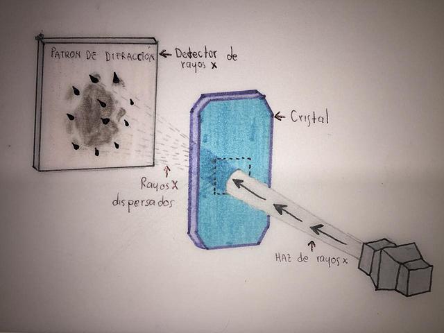 CRISTALOGRAFÍA DE RAYOS X