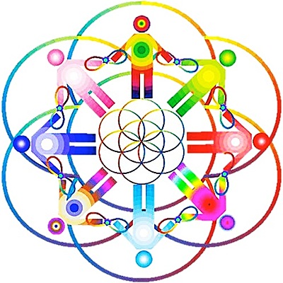 Timeline: Linea de tiempo Psicología sistémica