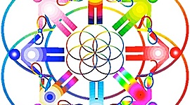 Timeline: Linea de tiempo Psicología sistémica