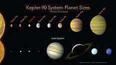 Discovery of the Solar System