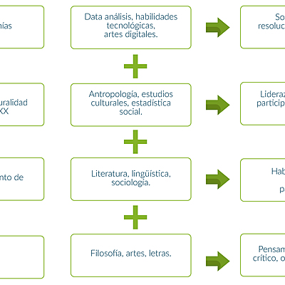 Timeline: LINEA DE TIEMPO: LOS CUATRO HUMANISMOS