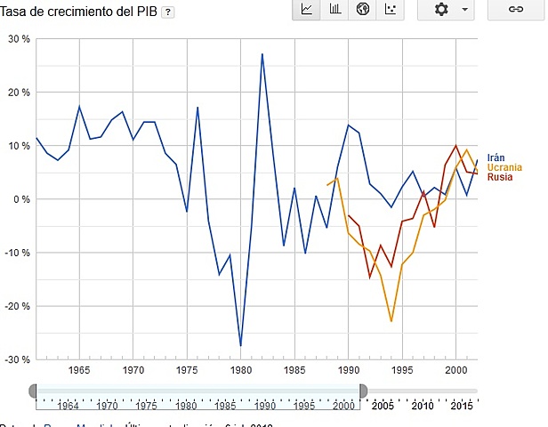 Crecimiento Económico