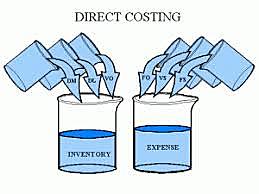 - Direct Costing
