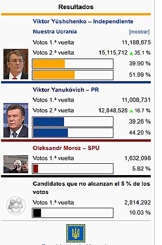Elecciones presidenciales de Ucrania de 2004