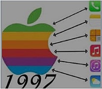 Concepto "Objeto Educacional"