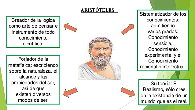 Aporte de Aristoteles