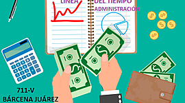 Timeline: Linea del tiempo de la Administración