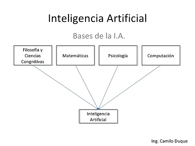 Bases de la inteligencia artificial