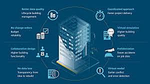BIM (Modelado de información de construcción)