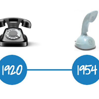 Timeline: Kommunikation